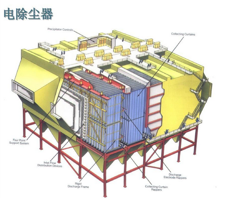 鹽城電除塵技術(shù)